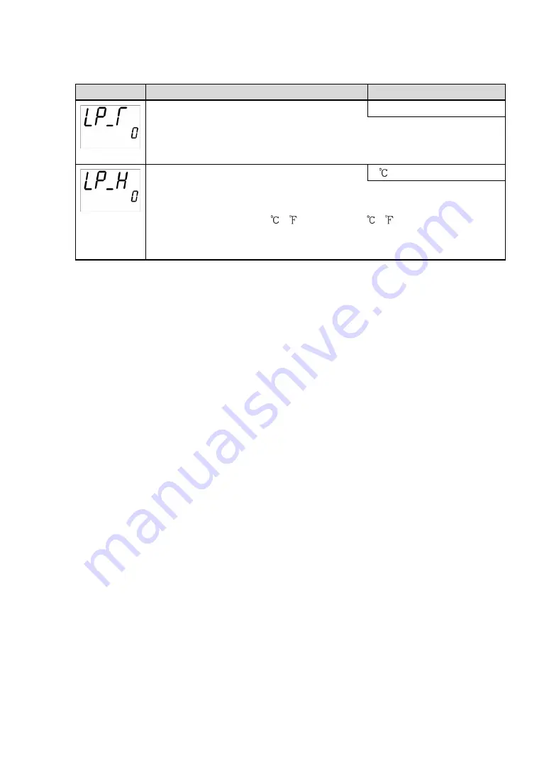 Shinko ACD-13A Instruction Manual Download Page 40