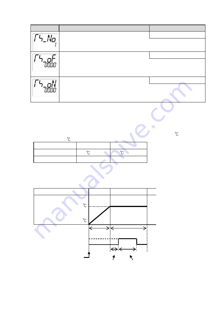 Shinko ACD-13A Instruction Manual Download Page 41