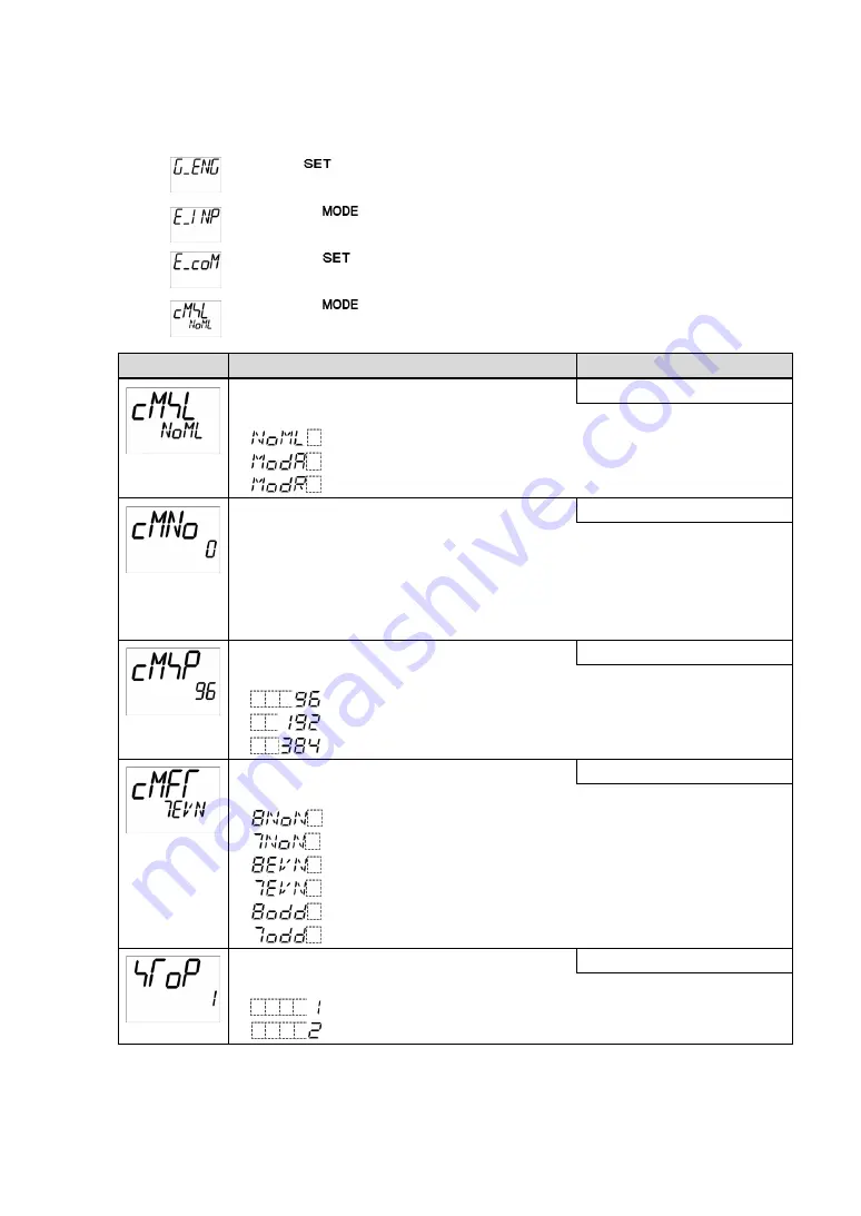 Shinko ACD-13A Instruction Manual Download Page 43