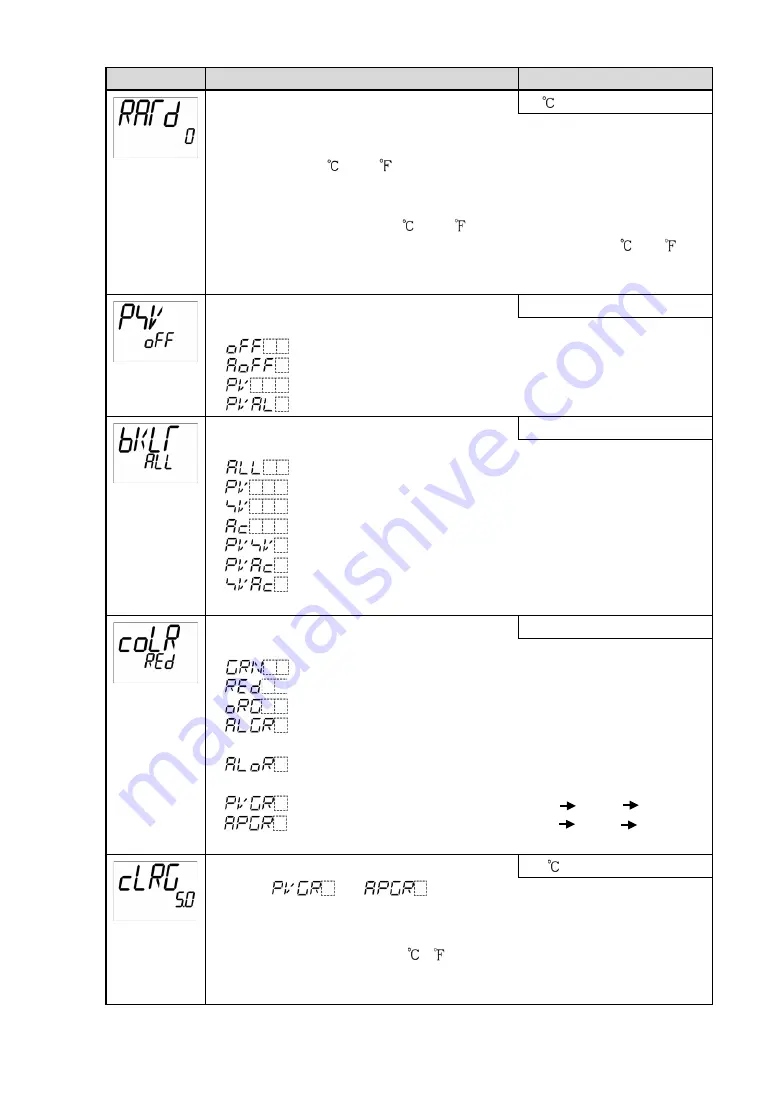 Shinko ACD-13A Instruction Manual Download Page 48