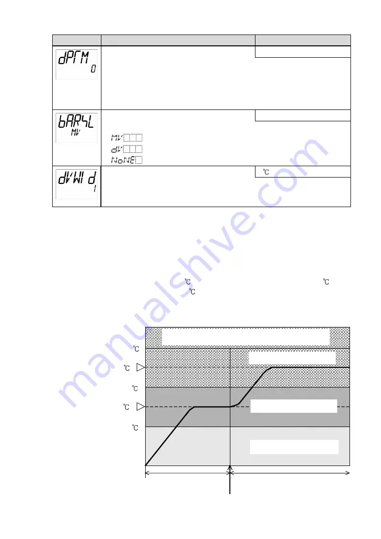 Shinko ACD-13A Instruction Manual Download Page 49