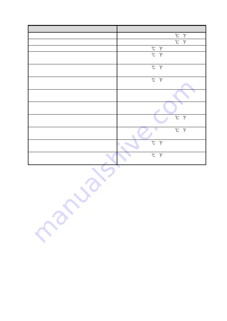 Shinko ACD-13A Instruction Manual Download Page 55