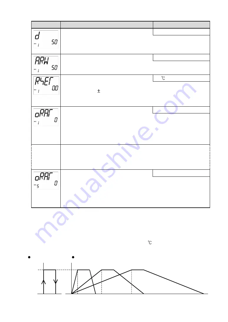 Shinko ACD-13A Instruction Manual Download Page 67