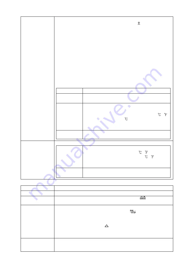 Shinko ACD-13A Instruction Manual Download Page 92