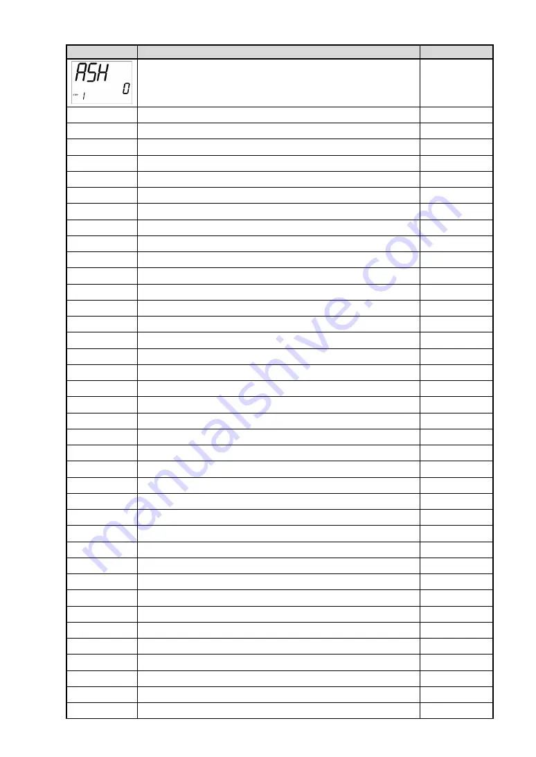 Shinko ACD-13A Instruction Manual Download Page 106