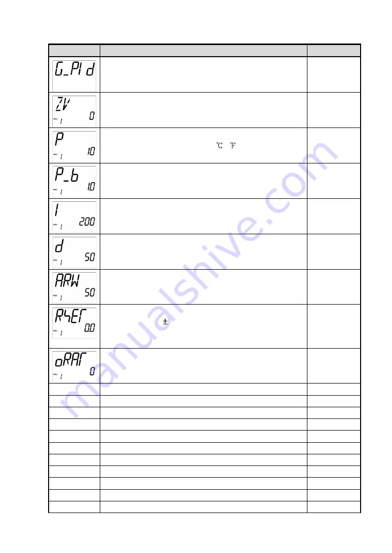 Shinko ACD-13A Instruction Manual Download Page 111