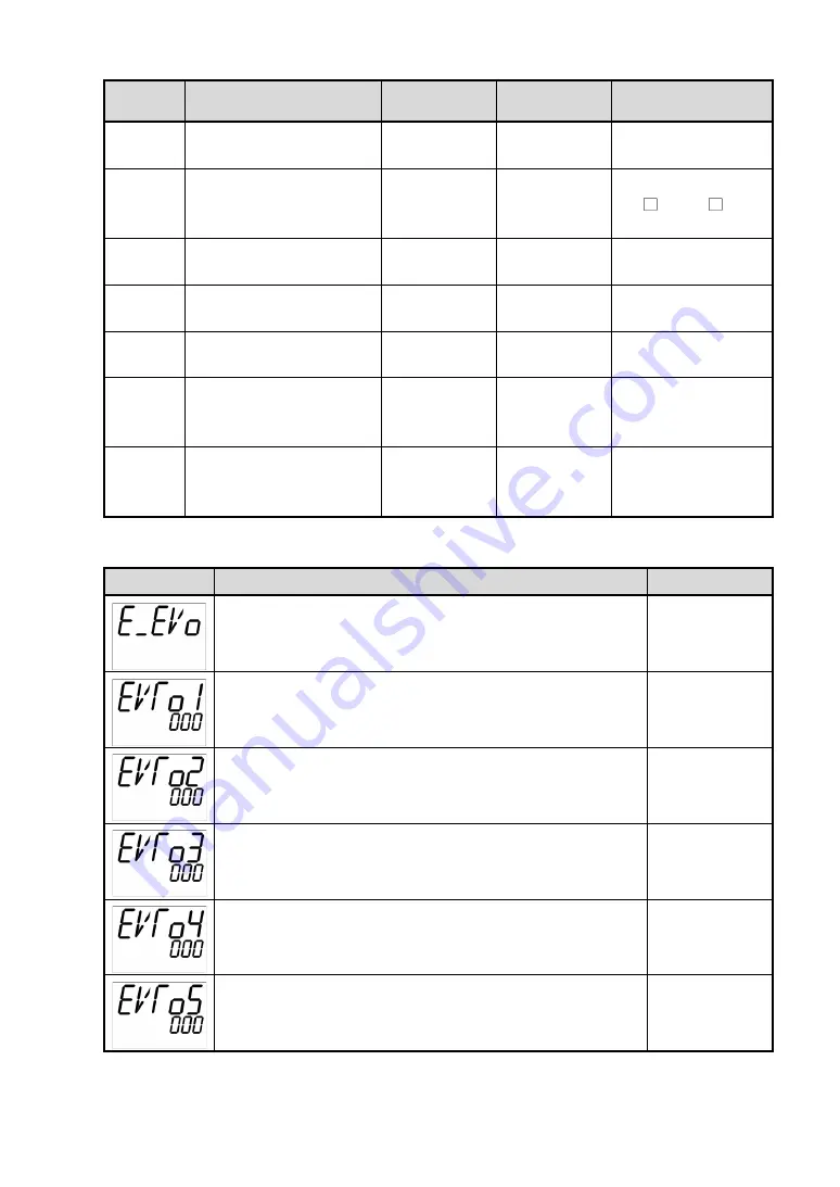 Shinko ACD-13A Instruction Manual Download Page 117