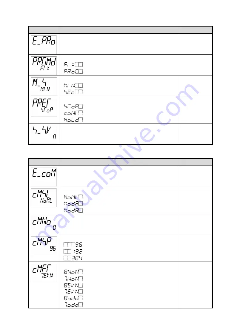 Shinko ACD-13A Instruction Manual Download Page 121