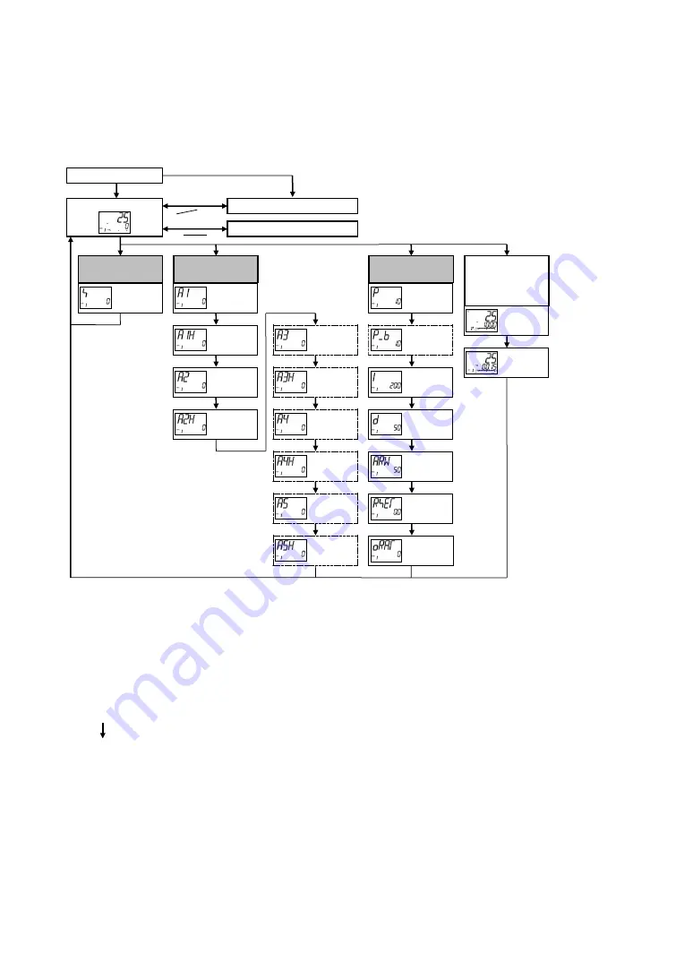 Shinko ACD-13A Instruction Manual Download Page 127