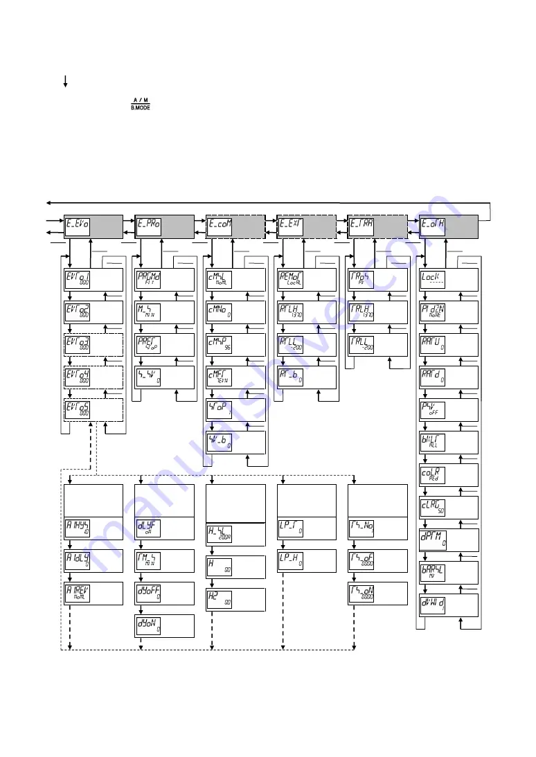 Shinko ACD-13A Instruction Manual Download Page 129