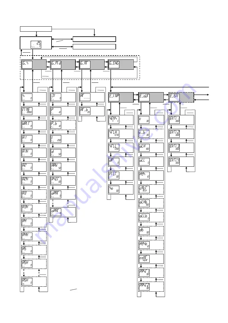 Shinko ACD-13A Instruction Manual Download Page 130