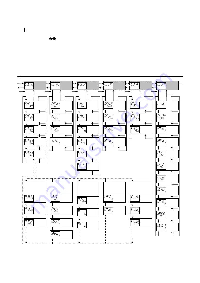 Shinko ACD-13A Instruction Manual Download Page 131