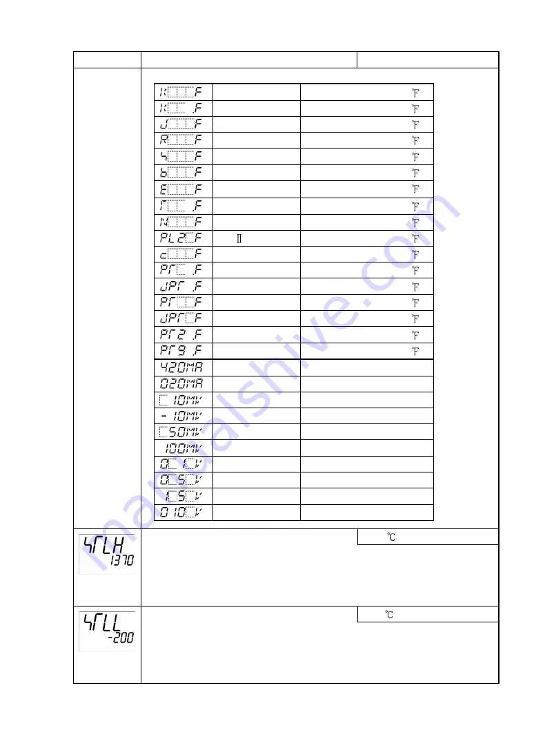 Shinko ACD-15A-R/M Instruction Manual Download Page 28