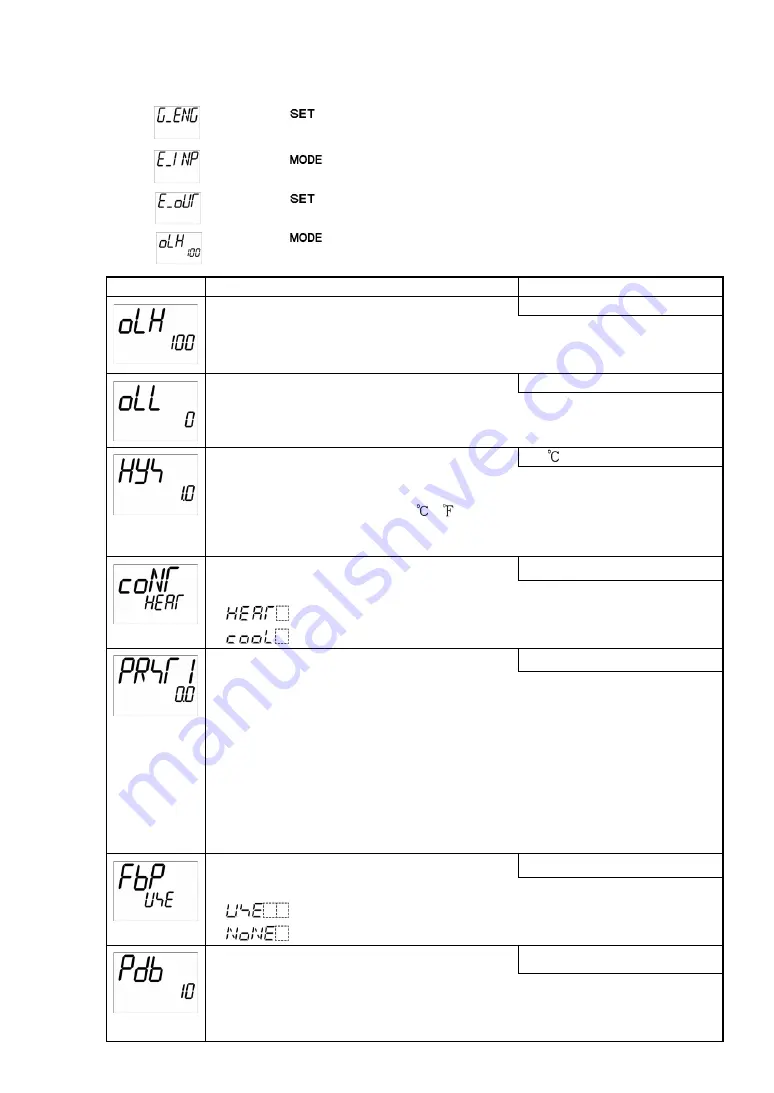 Shinko ACD-15A-R/M Instruction Manual Download Page 30