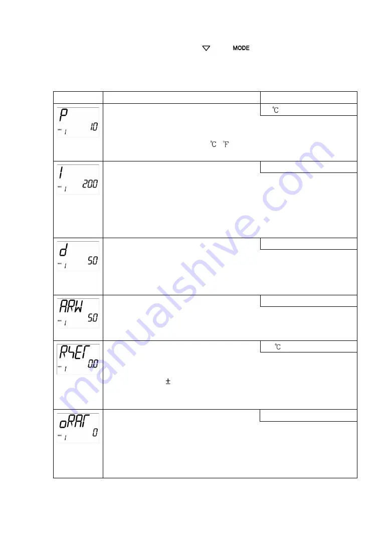 Shinko ACD-15A-R/M Instruction Manual Download Page 54