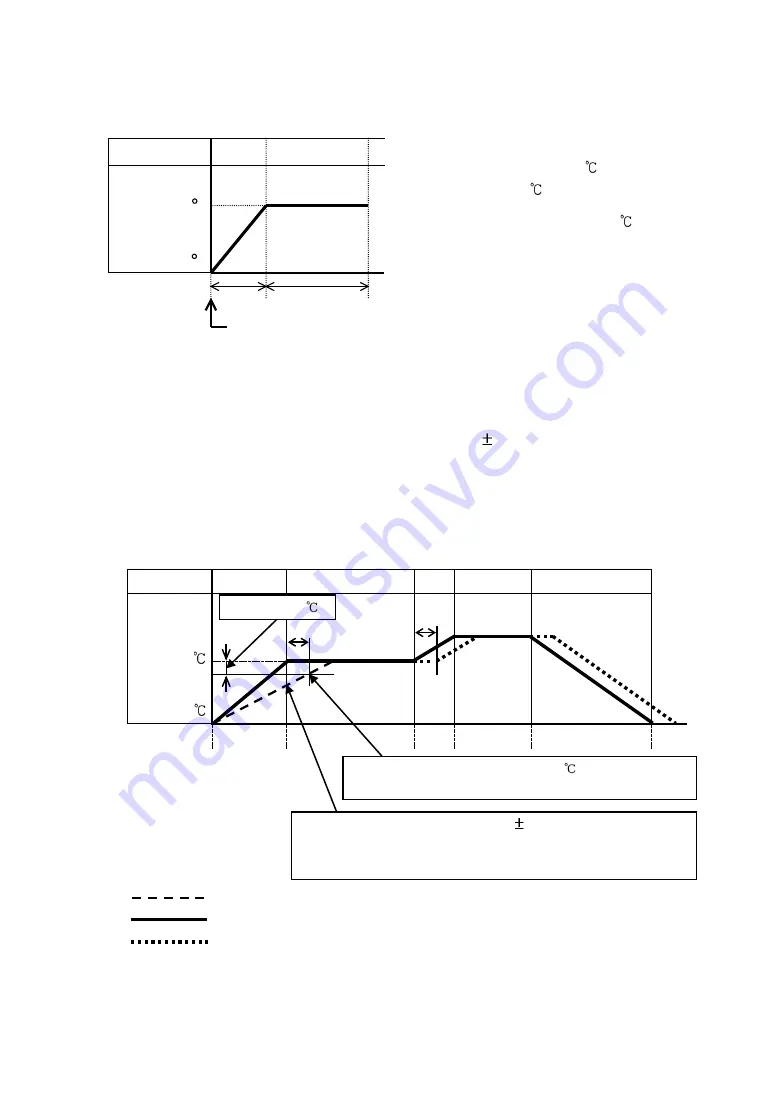 Shinko ACD-15A-R/M Instruction Manual Download Page 58