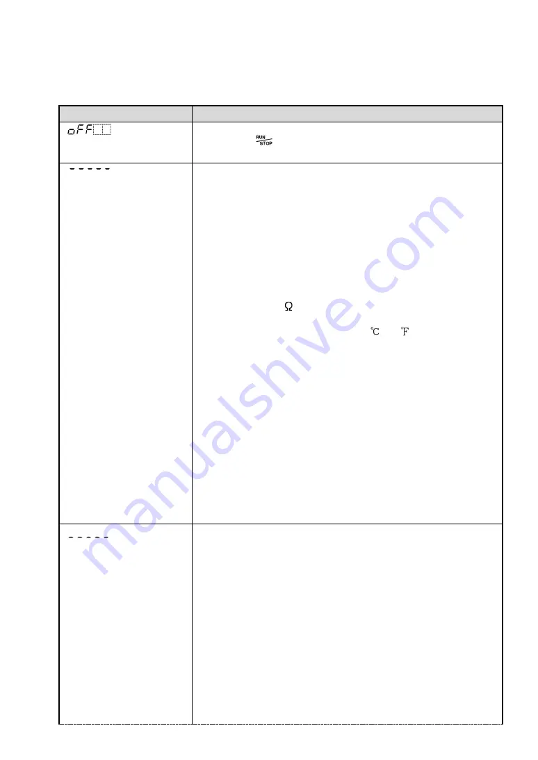 Shinko ACD-15A-R/M Instruction Manual Download Page 87