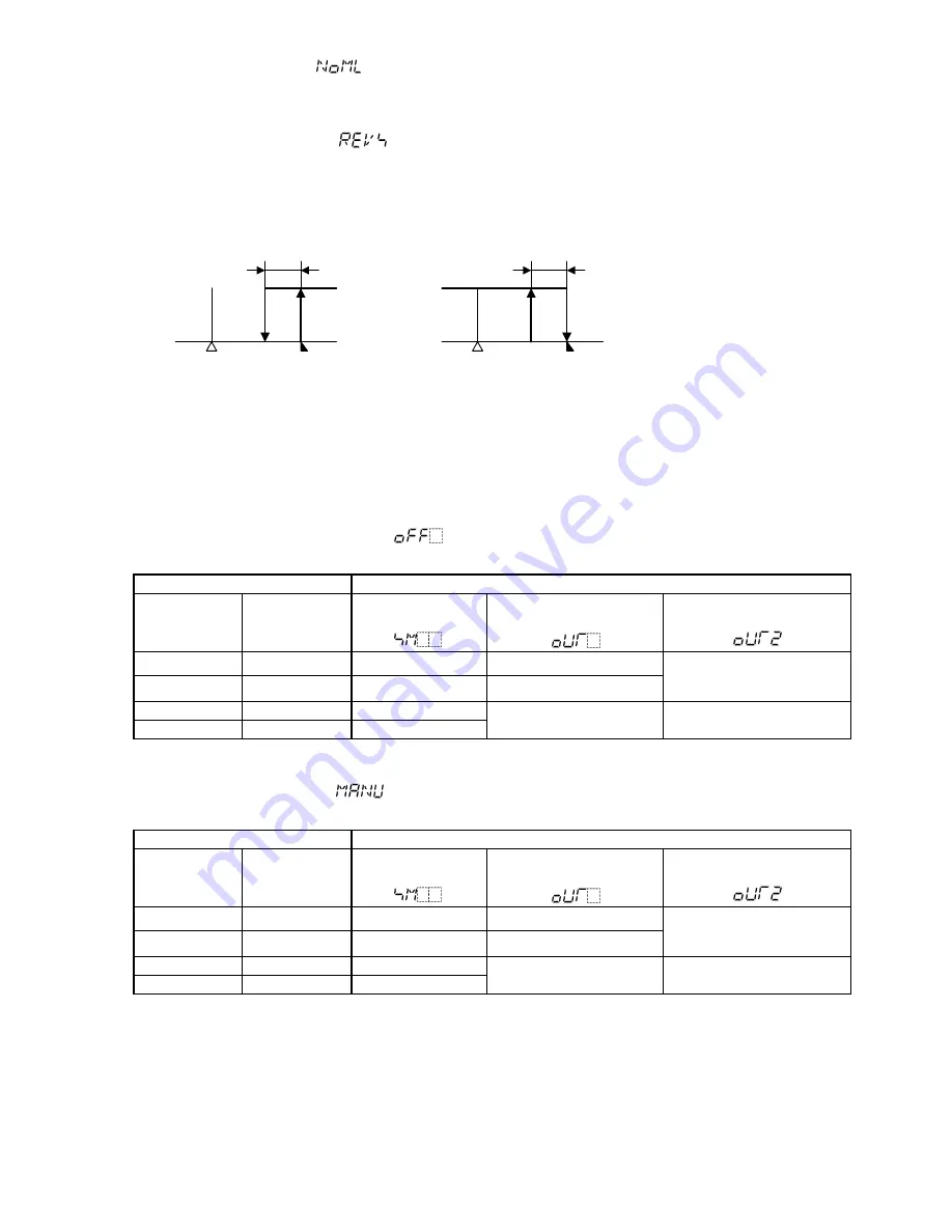 Shinko ACS-13A Instruction Manual Download Page 18