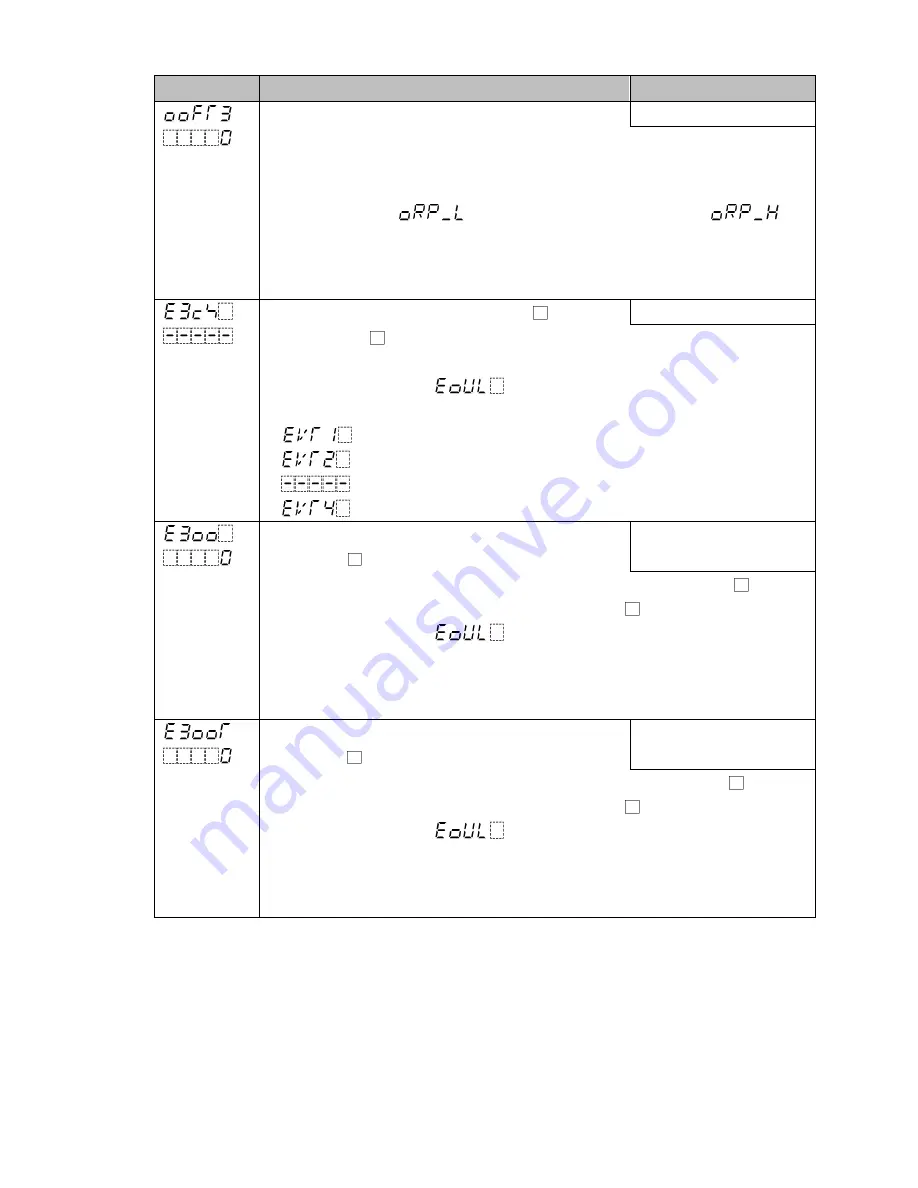 Shinko AER-101-ORP Instruction Manual Download Page 38