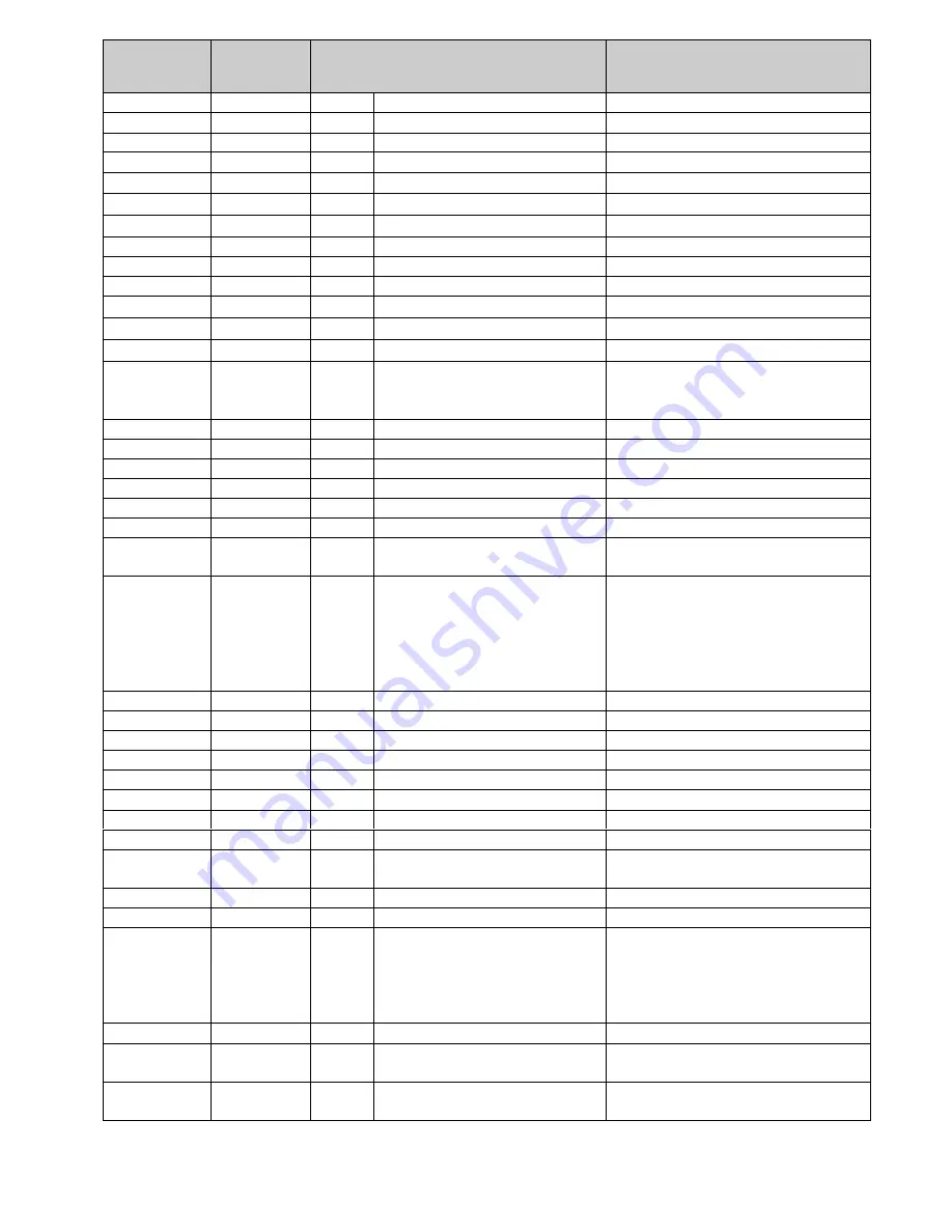 Shinko BCS2 Communication Instruction Manual Download Page 29