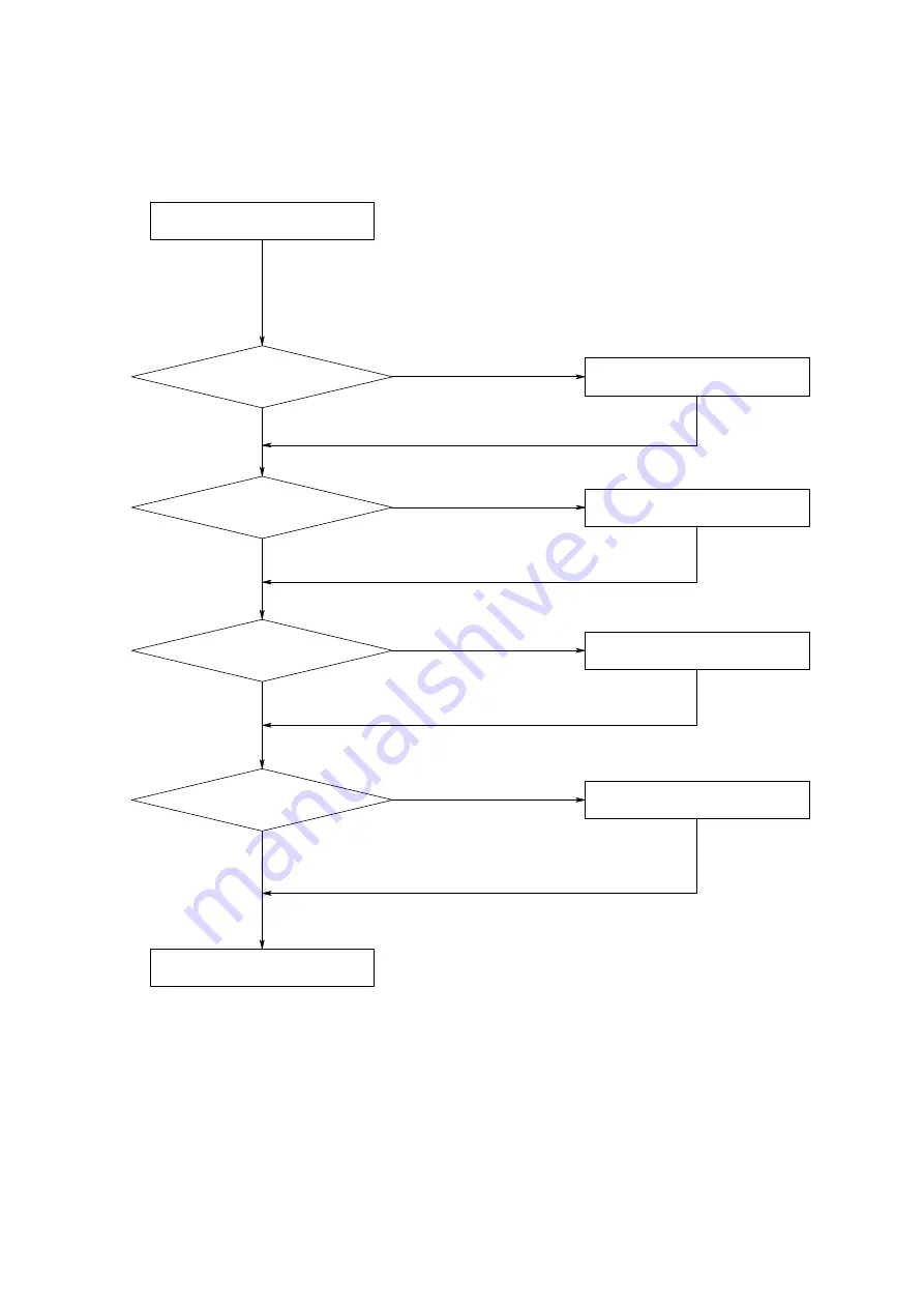 Shinko DVP-8811 Service Manual Download Page 9