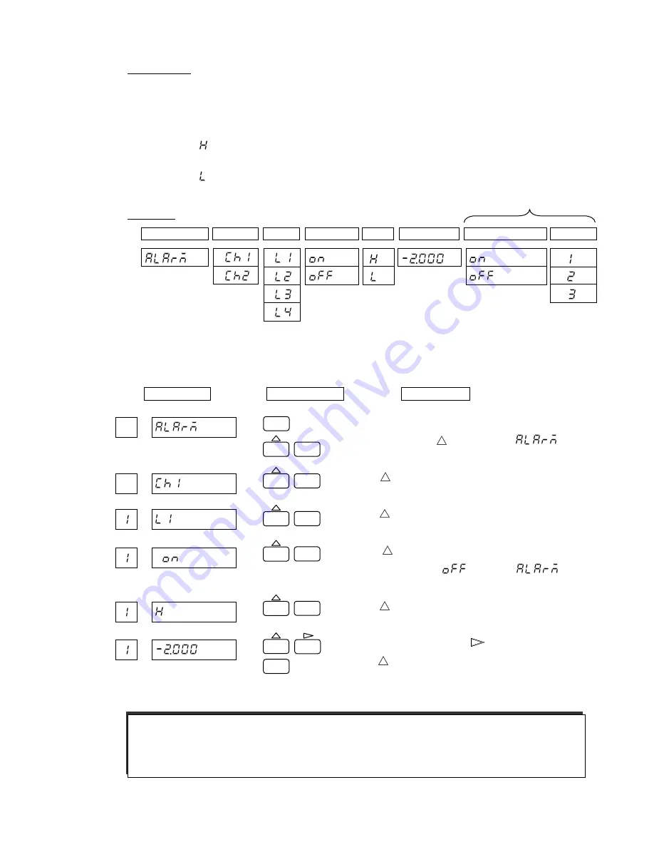 Shinko HR-700 Instruction Manual Download Page 64