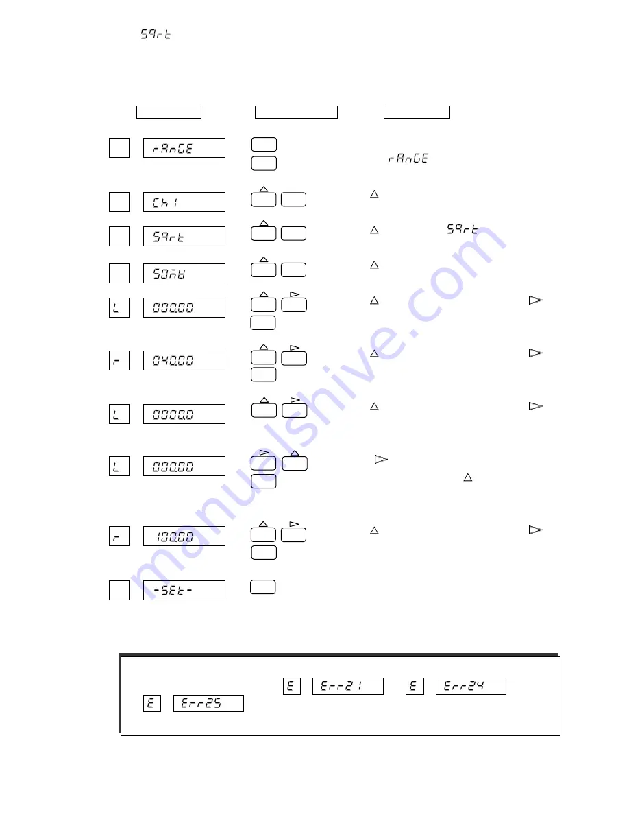 Shinko HR-706 Instruction Manual Download Page 51