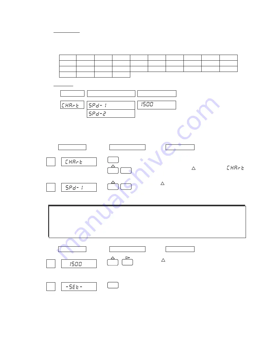 Shinko HR-706 Instruction Manual Download Page 61