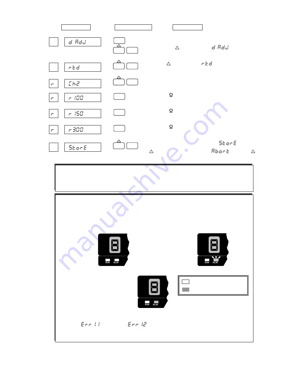 Shinko HR-706 Instruction Manual Download Page 85