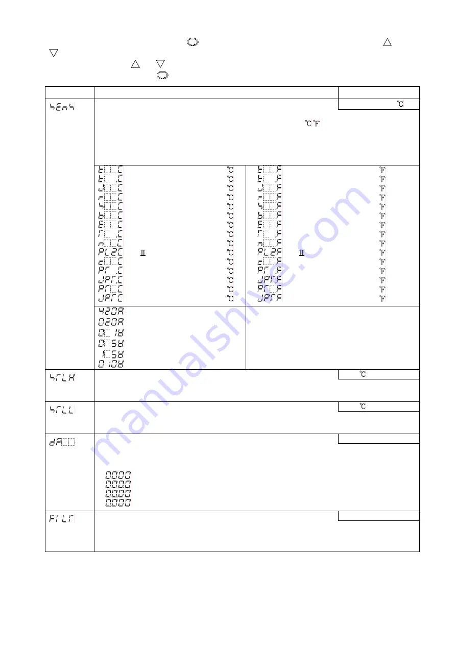 Shinko JCS-33A-R/M T6080 Скачать руководство пользователя страница 11