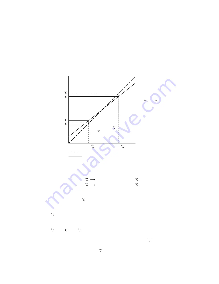 Shinko JIR-301-M Instruction Manual Download Page 17