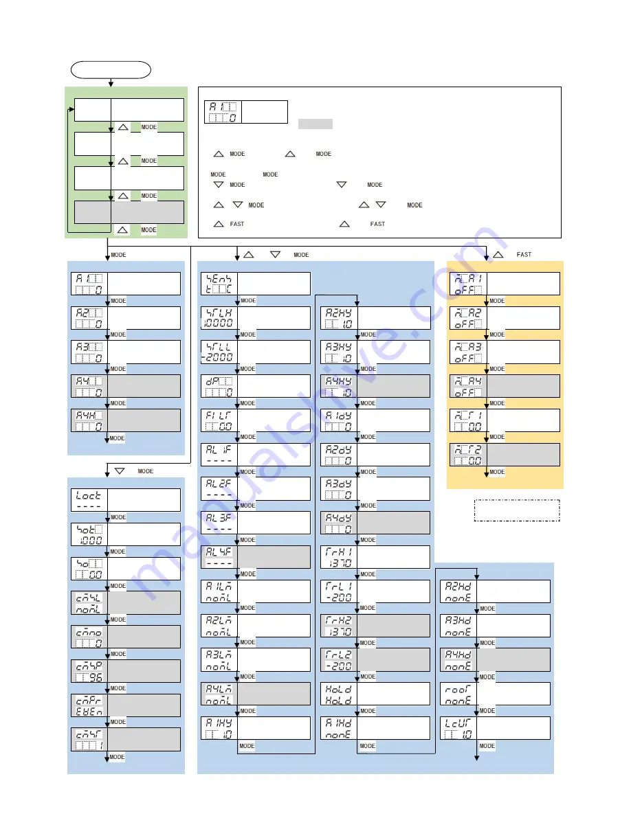 Shinko JIR-301-M Instruction Manual Download Page 43