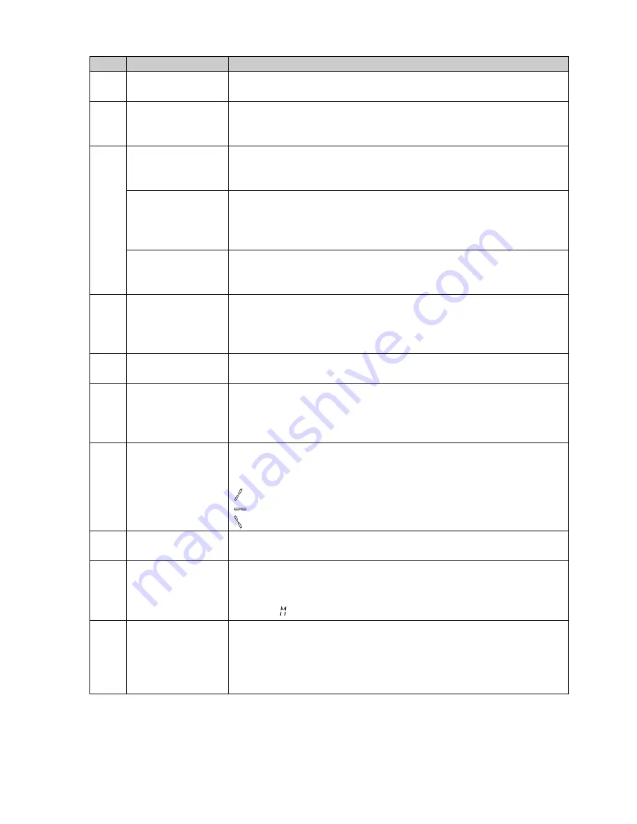 Shinko PCA1 Instruction Manual Download Page 10