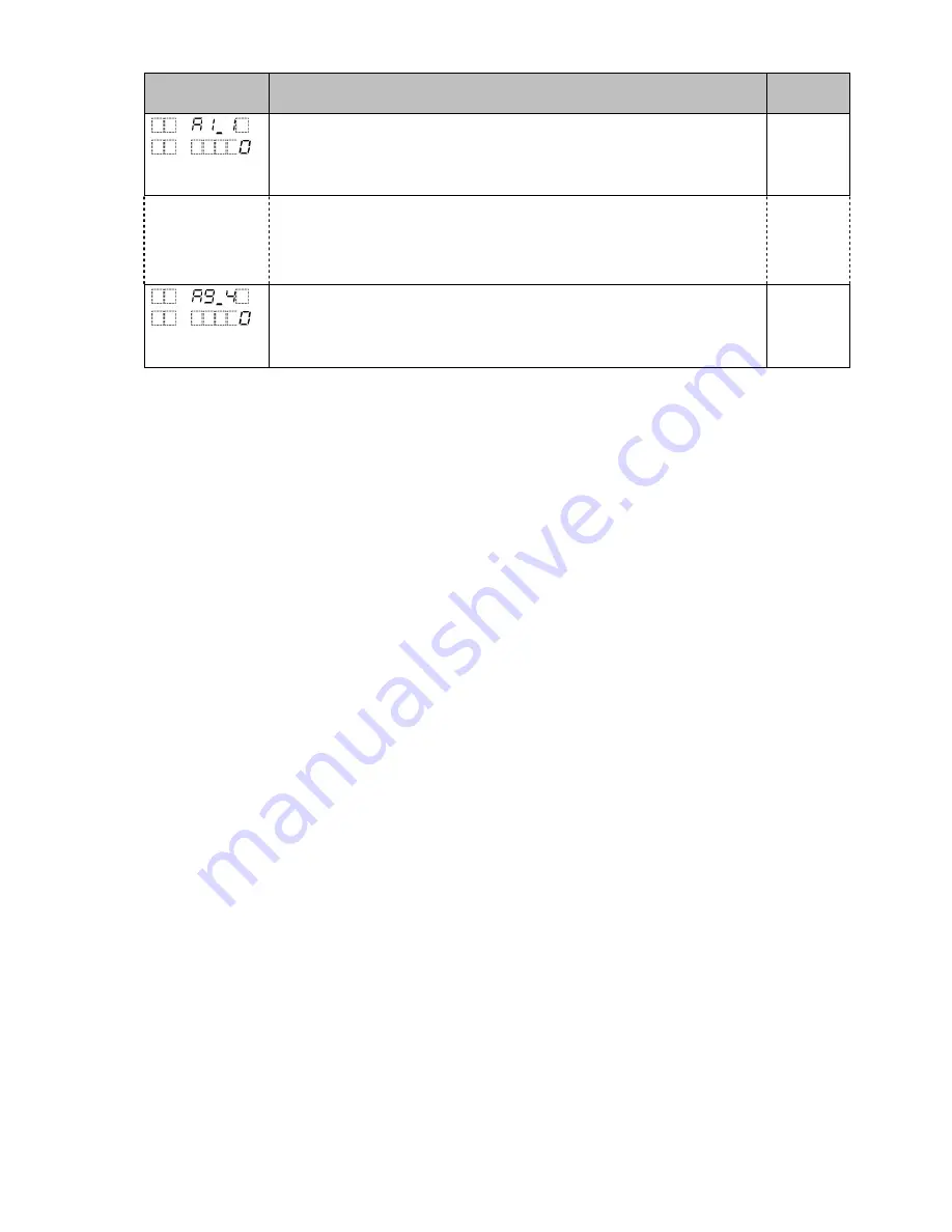 Shinko PCA1 Instruction Manual Download Page 153