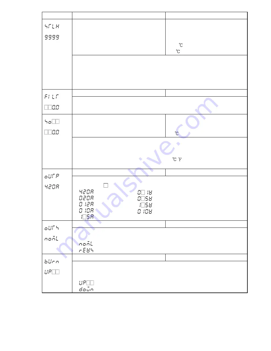 Shinko SE series Instruction Manual Download Page 26