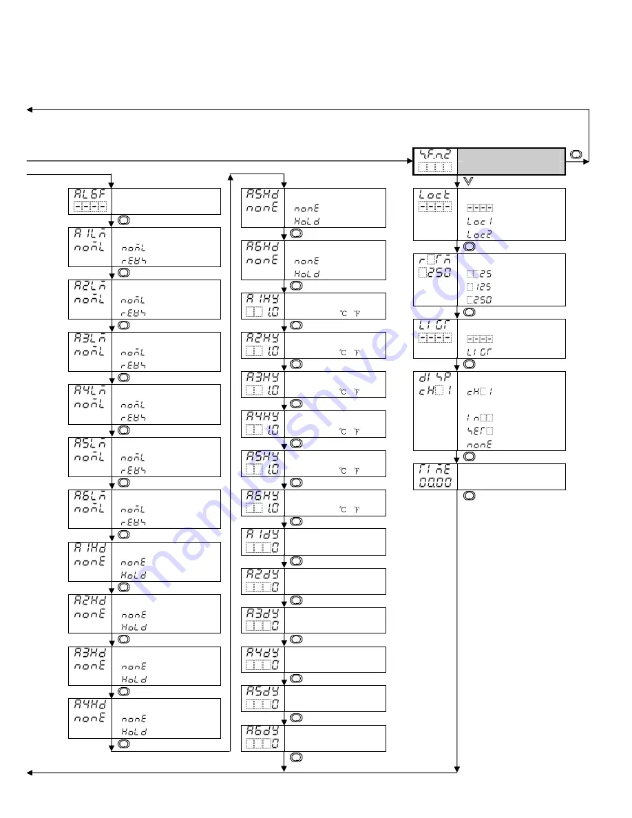 Shinko SE1AA Instruction Manual Download Page 23