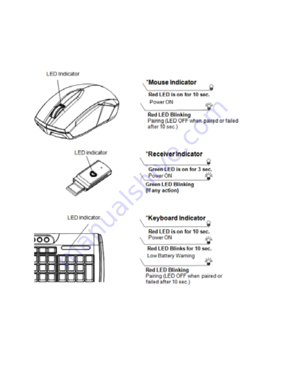 Shintaro SHWKBM User Manual Download Page 8