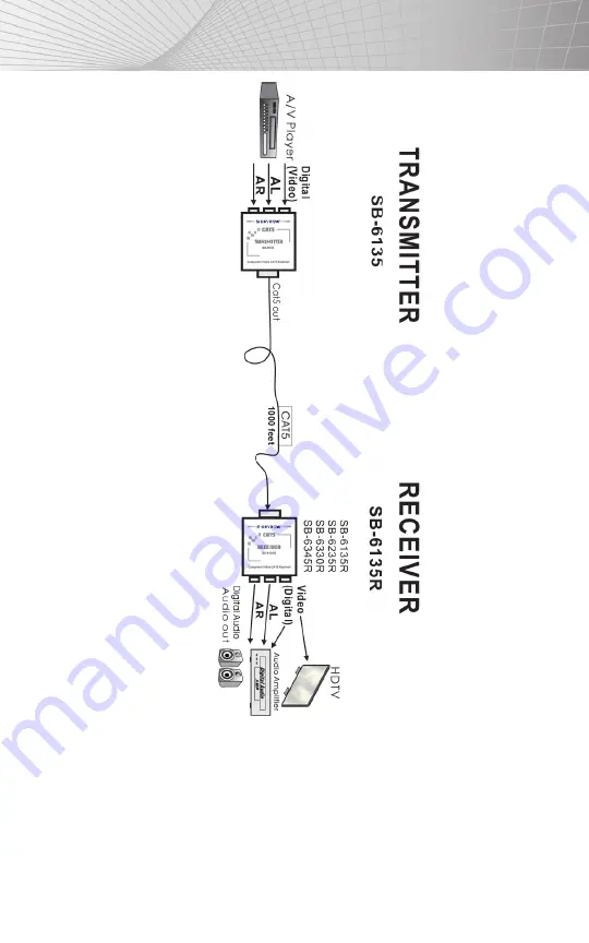 Shinybow USA SB-6135R Instruction Manual Download Page 7