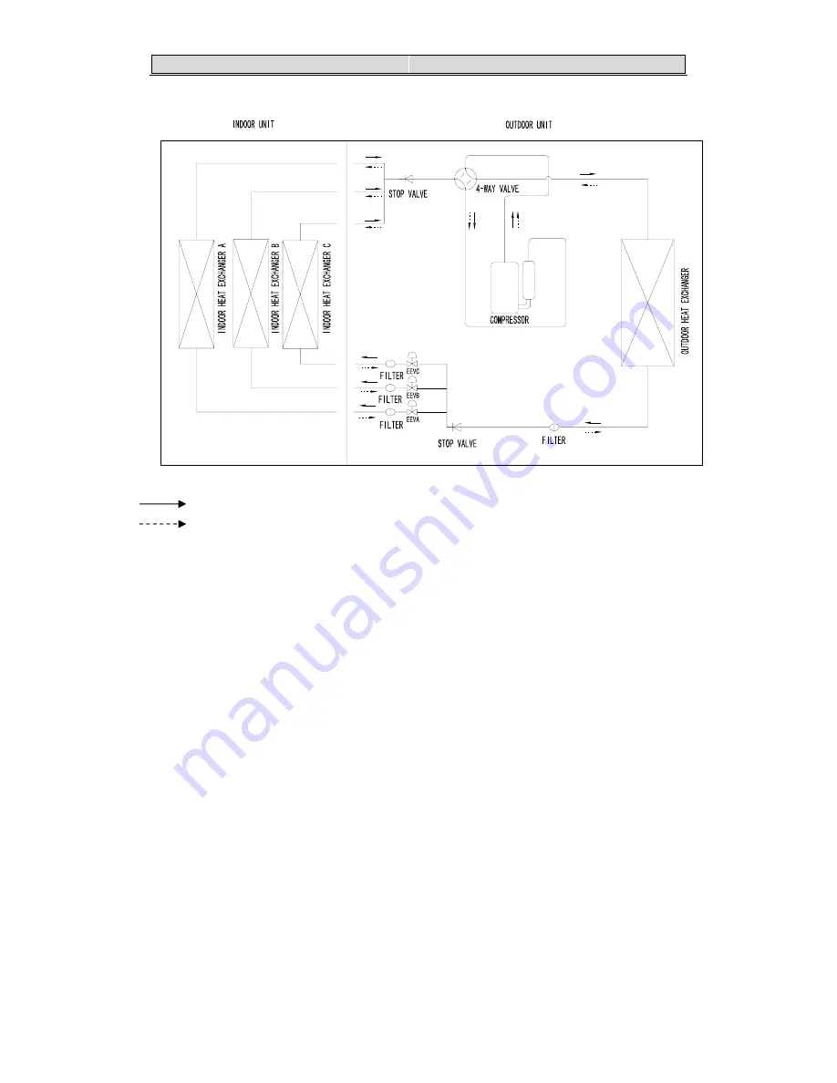 Shivaki SRH-PM18DC Service Manual Download Page 15