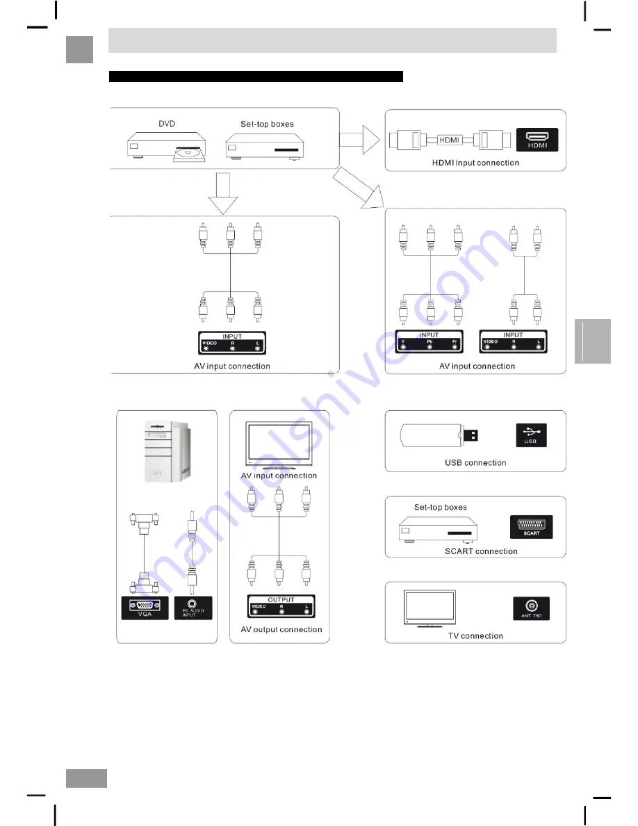 Shivaki STV-22LED14E Скачать руководство пользователя страница 7