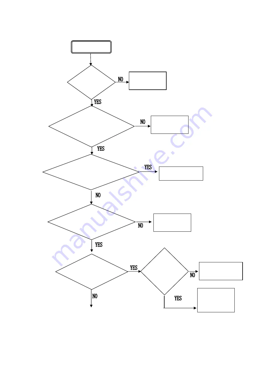 Shivaki STV-32LED13 Service Manual Download Page 10