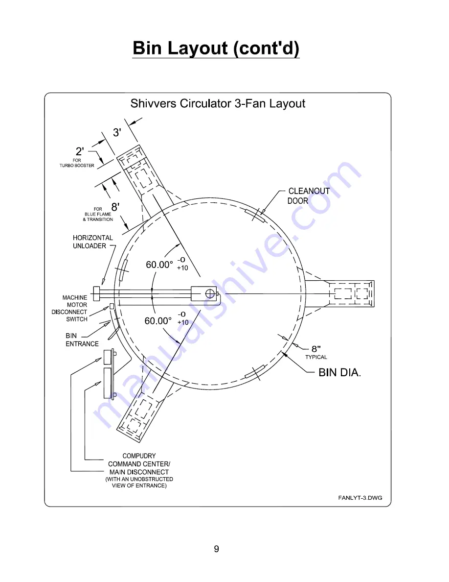 Shivvers Circu-Lators I Installation Manual Download Page 10