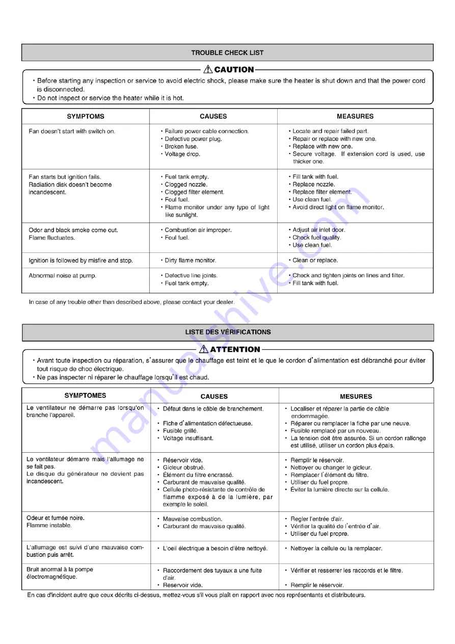 Shizuoka Seiki KBE1JA Owner'S Manual Download Page 27