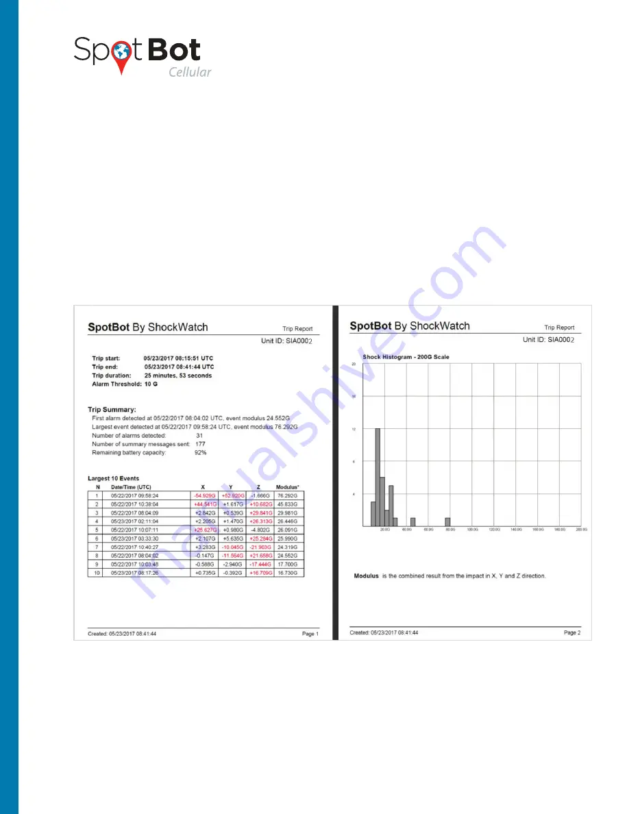 ShockWatch SpotBot Cellular Product Manual Download Page 27