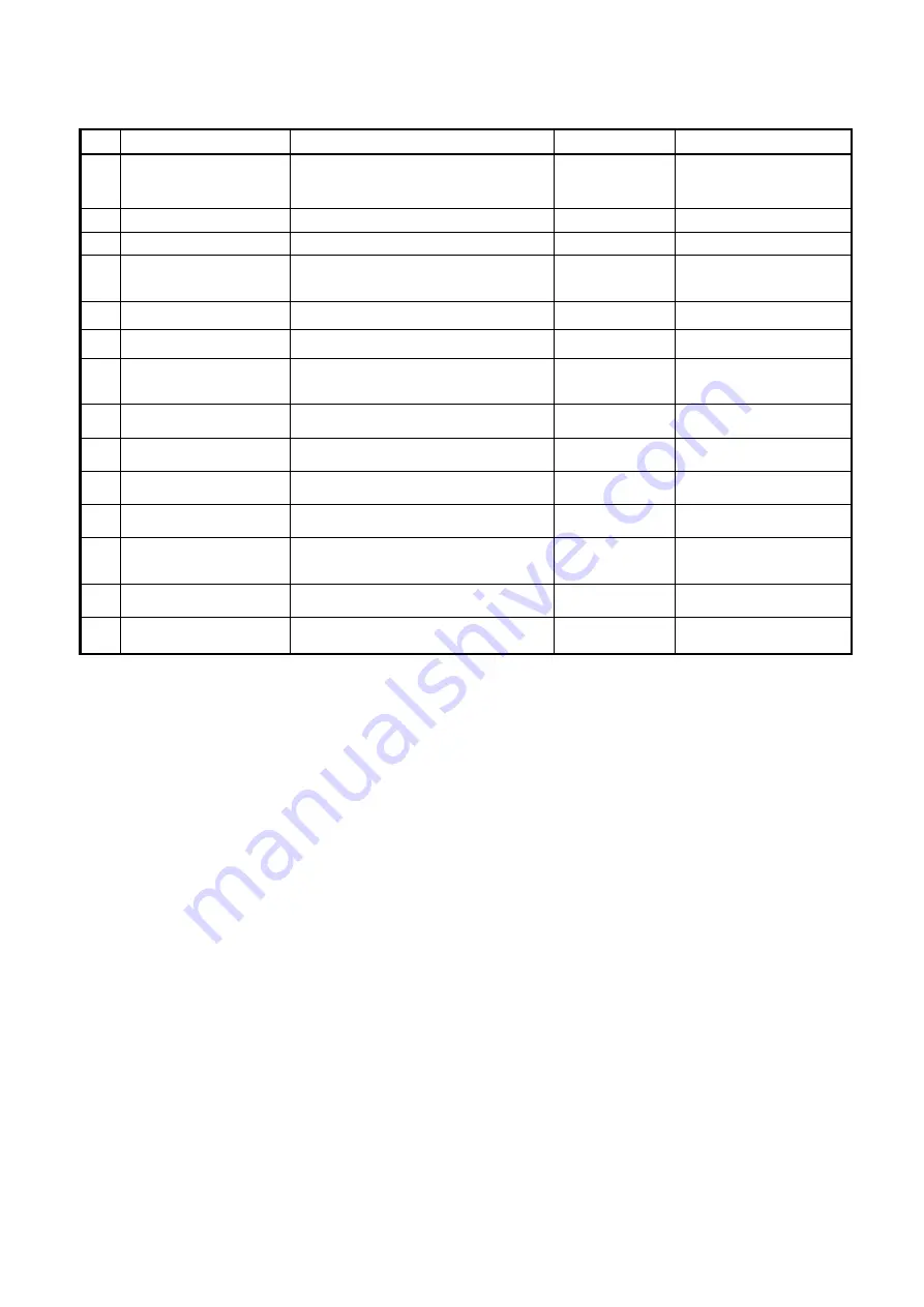 Shodex R I-50 1 EX Operation Manual Download Page 21