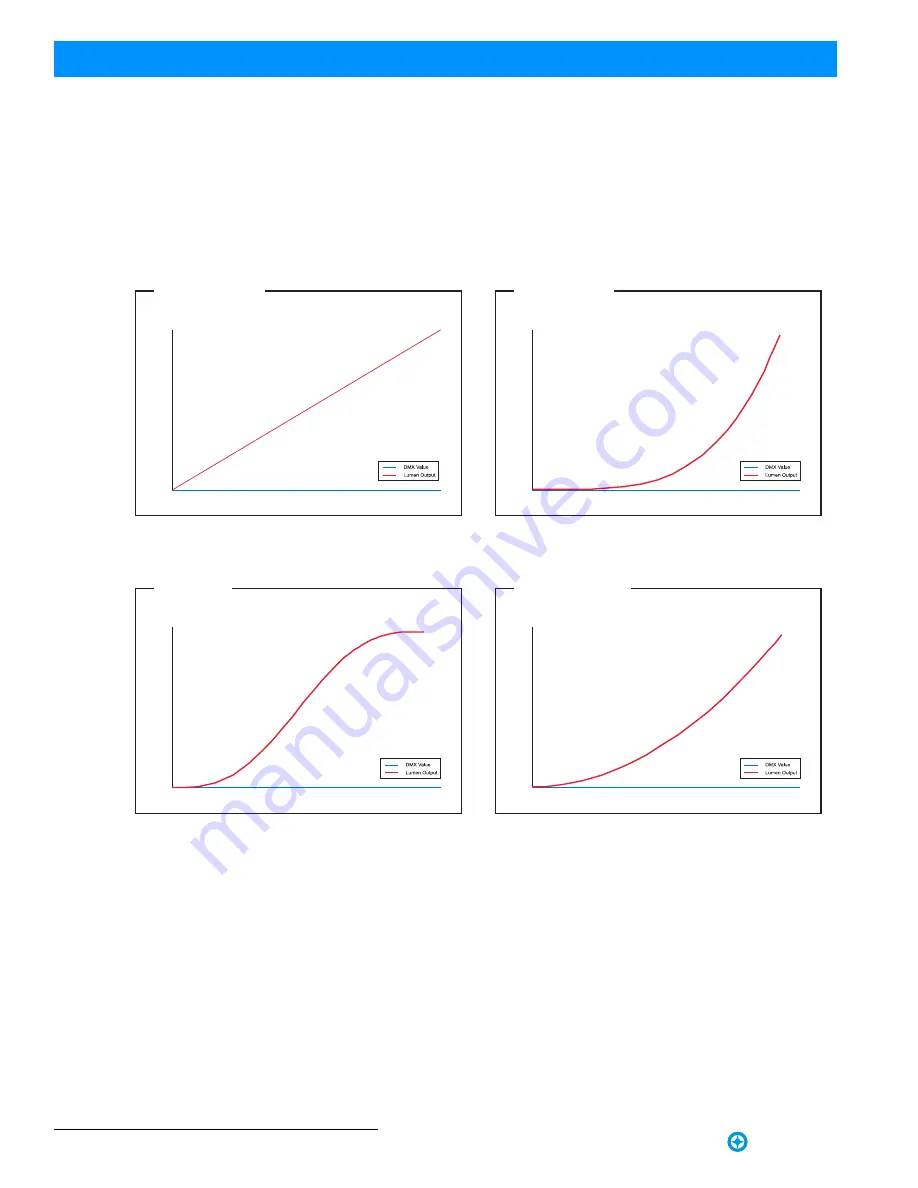 Showline SL Strip 400 RGBW Led Luminaire User Manual Download Page 16