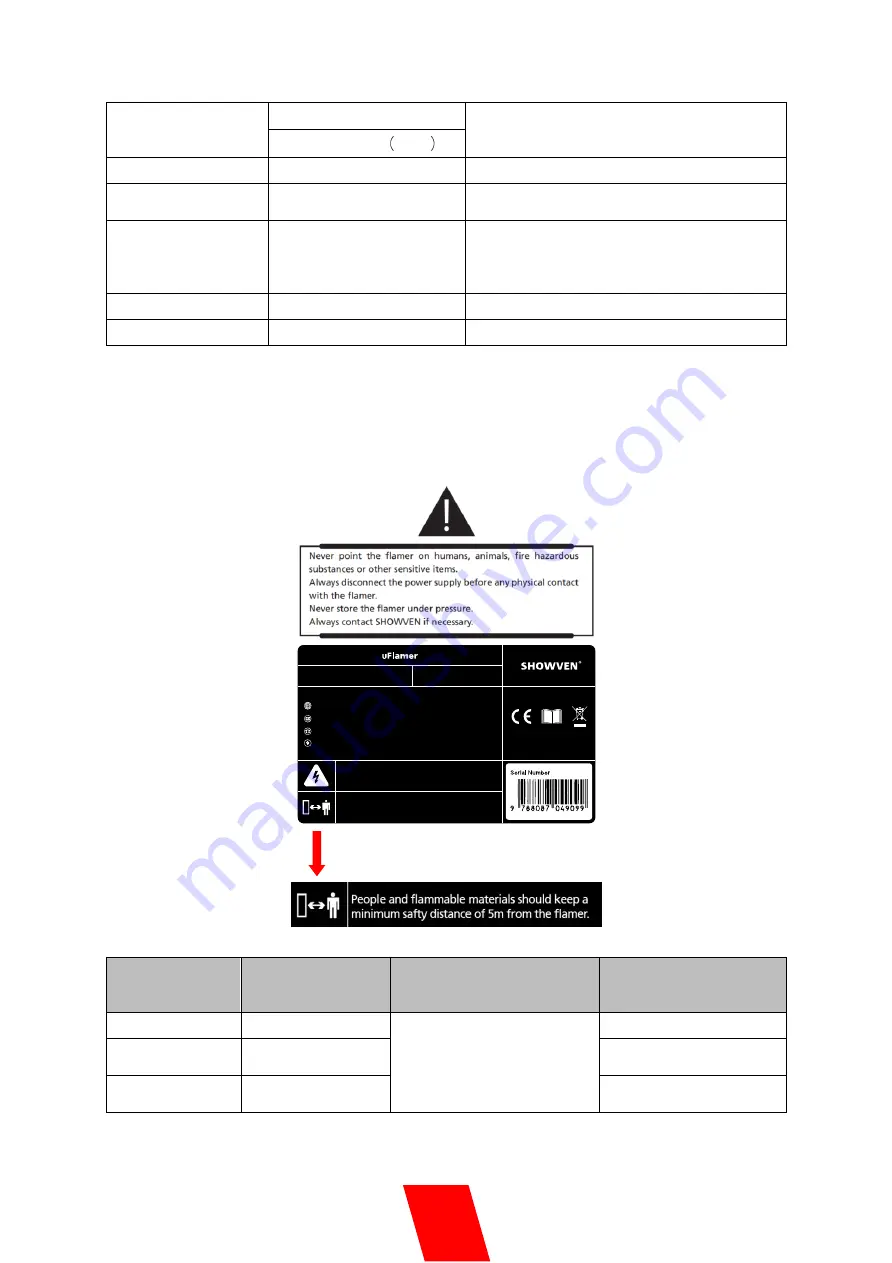 Showven uFlamer User Manual Download Page 7