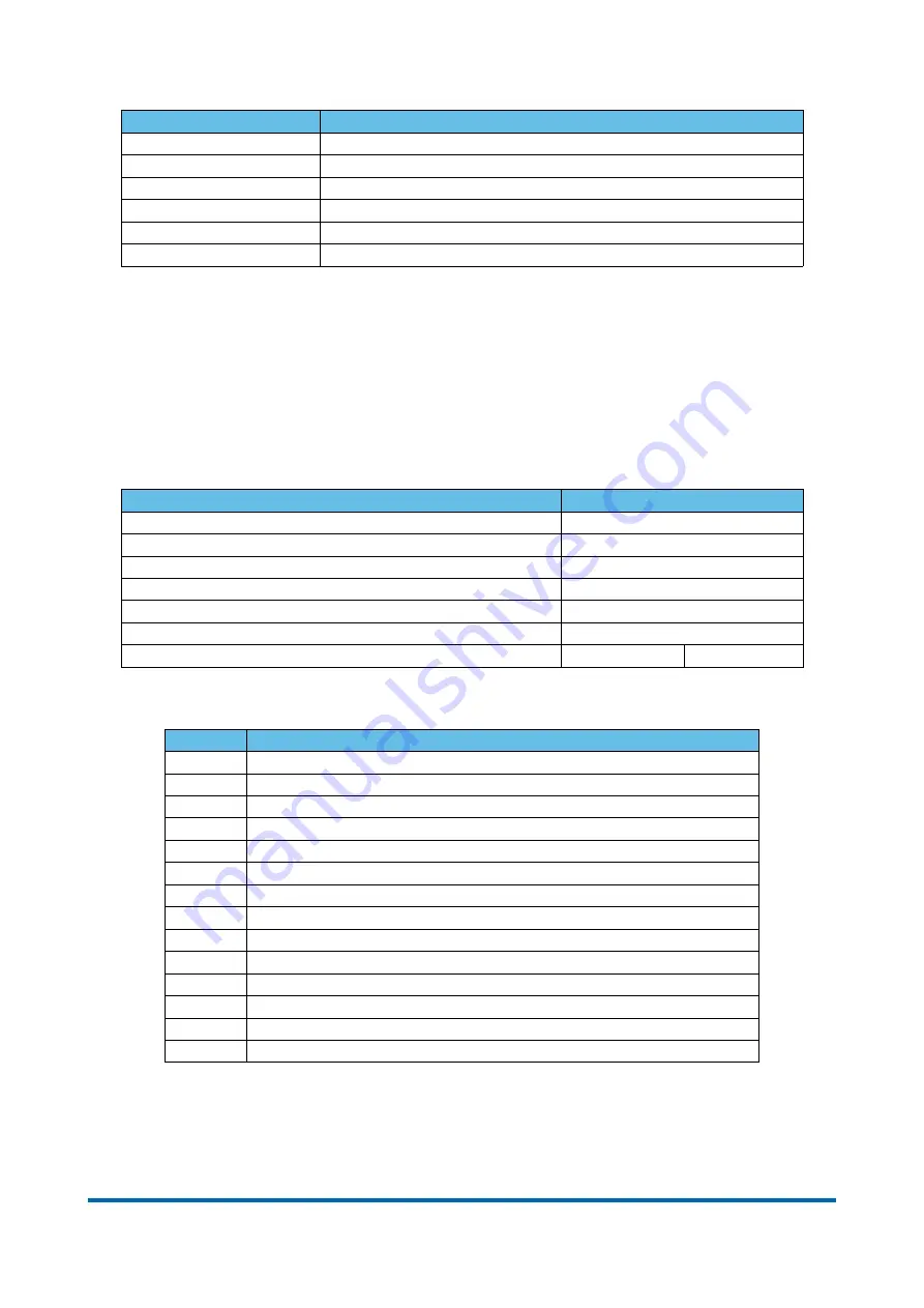 SHS EtherCAT HT7 User Manual Download Page 59