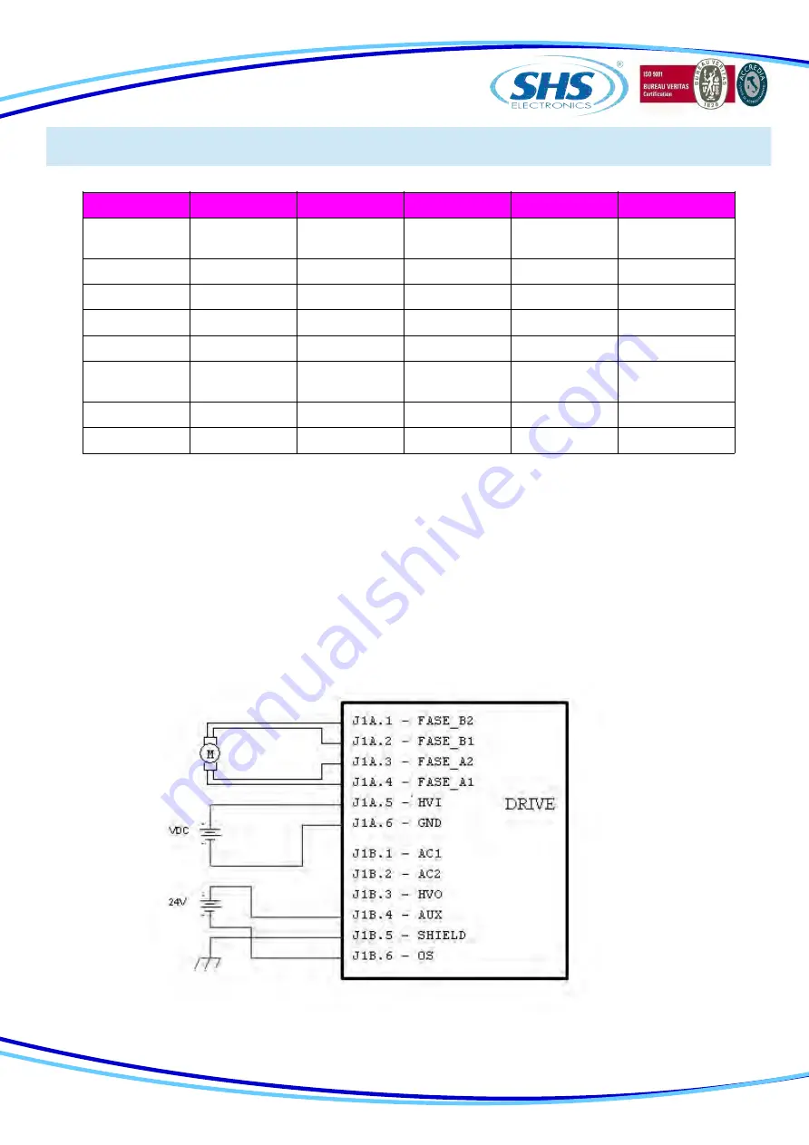 SHS EtherCAT HT7 Скачать руководство пользователя страница 89