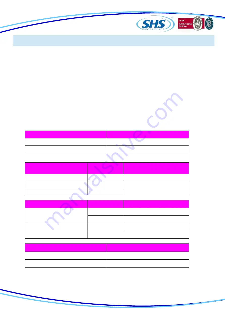 SHS EtherCAT HT7 User Manual Download Page 109